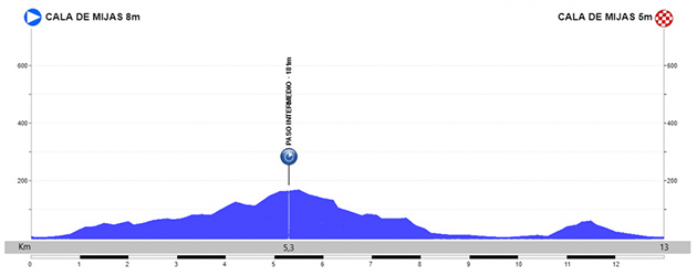 Stage 5 profile